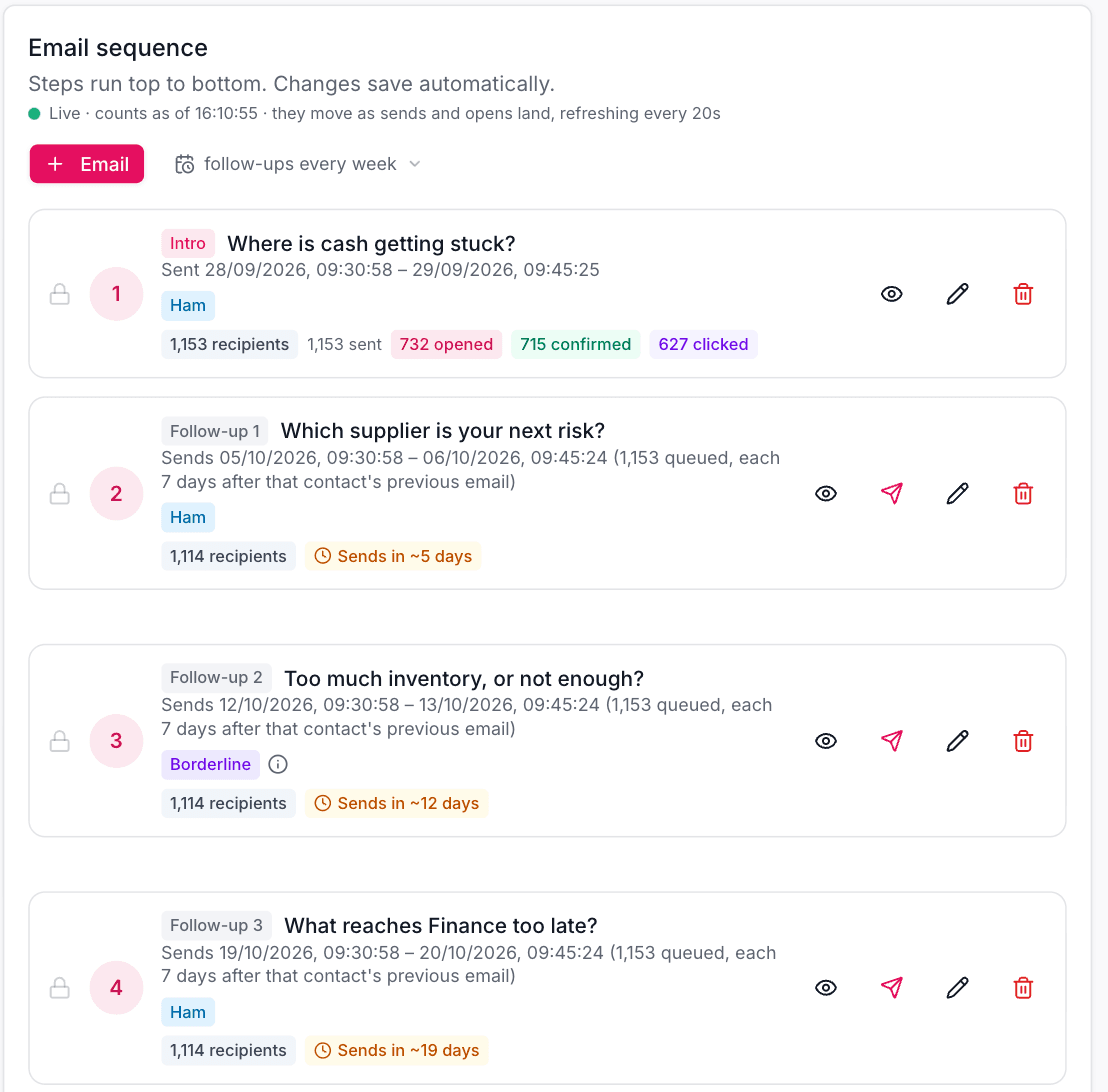 A live Mailheight email sequence with confirmed opens and clicks per step
