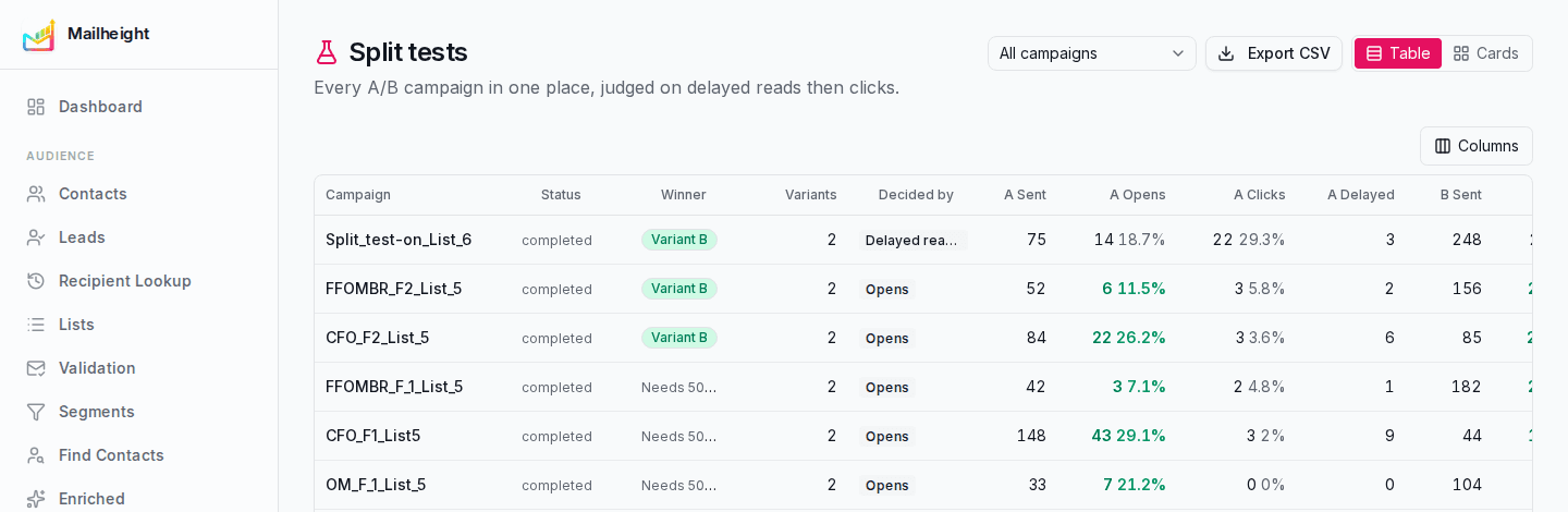 Split test results in Mailheight